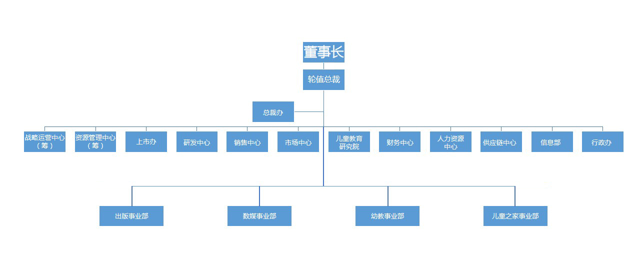 架構(gòu)