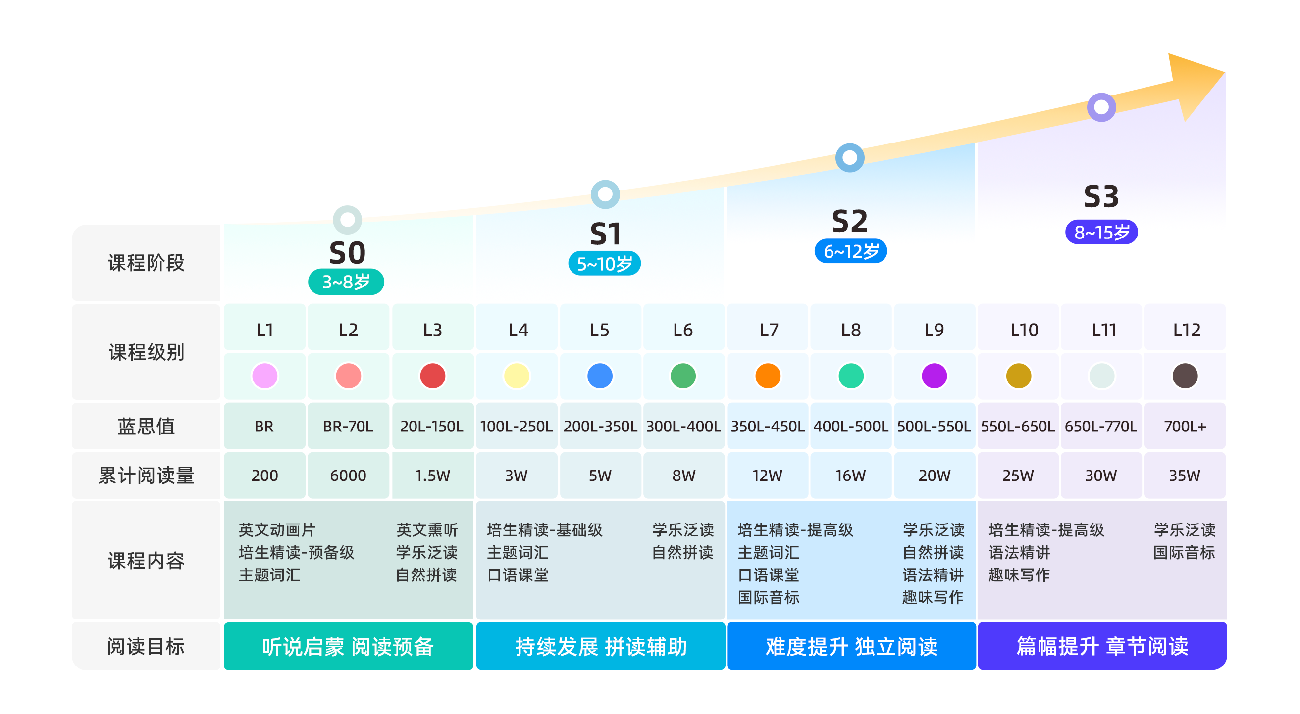 英語(yǔ)學(xué)習(xí)路線圖